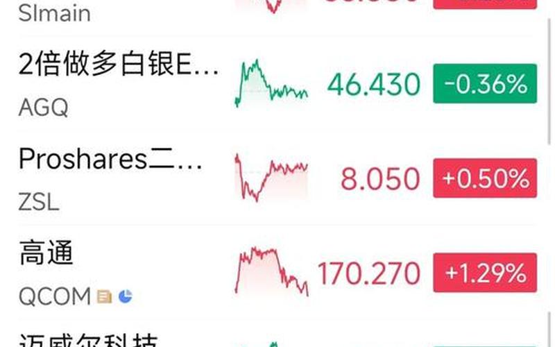 特斯拉的配资炒股配资走势-第1张图片-金银屋