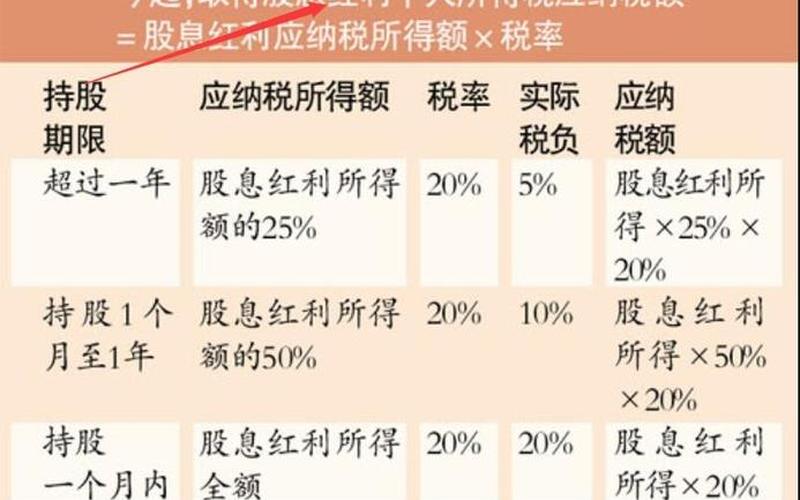 股息税是按盈利的百分比算，利息股息分红交的税-第1张图片-金银屋