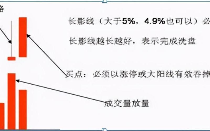 股票仙人指路K线-第1张图片-金银屋 股票仙人指路K线-第1张图片-金银屋