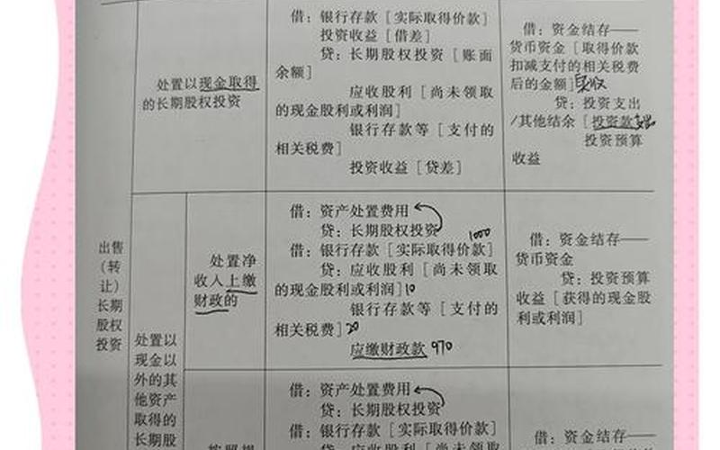 长期股权投资购买日的确定-第1张图片-金银屋