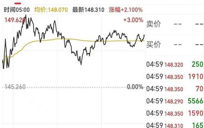 特斯拉最便宜的股票配资（特斯拉股票配资最低价格是什么时候）-第1张图片-金银屋