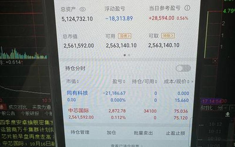 股票配资亏多少会被平仓-第1张图片-金银屋 股票配资亏多少会被平仓-第1张图片-金银屋