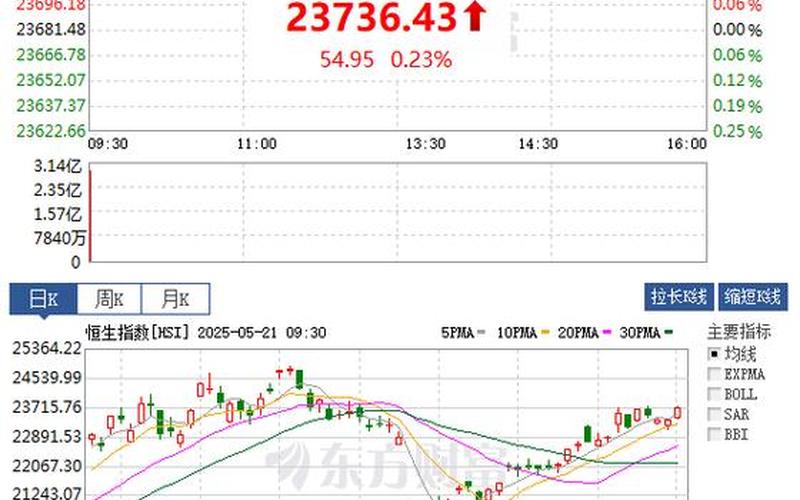 恒生指数行情新浪财经（恒生指数2008行情）-第1张图片-金银屋