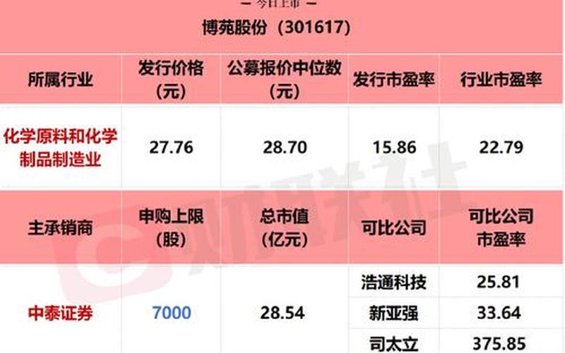 不能申购创业板新股-第1张图片-金银屋 不能申购创业板新股-第1张图片-金银屋