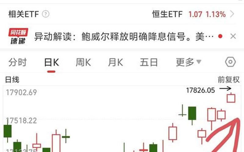 汇丰银行恒生指数 香港恒生指数实时走势-第1张图片-金银屋