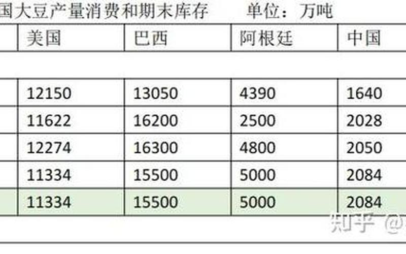 豆粕期货，豆粕期货价格-第1张图片-金银屋