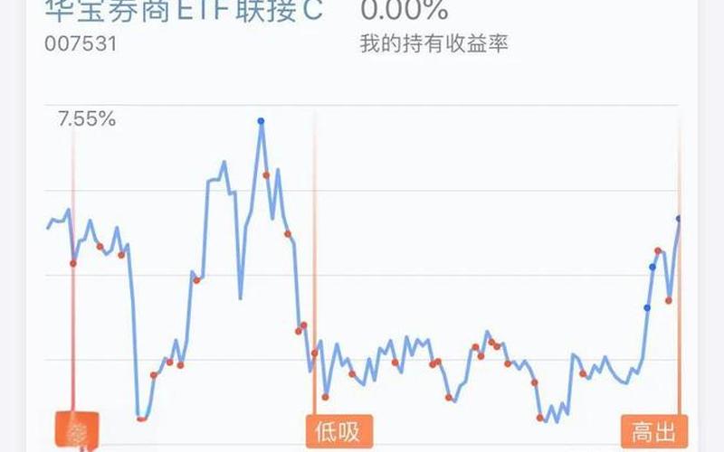 基金定投加仓技巧-第1张图片-金银屋 基金定投加仓技巧-第1张图片-金银屋