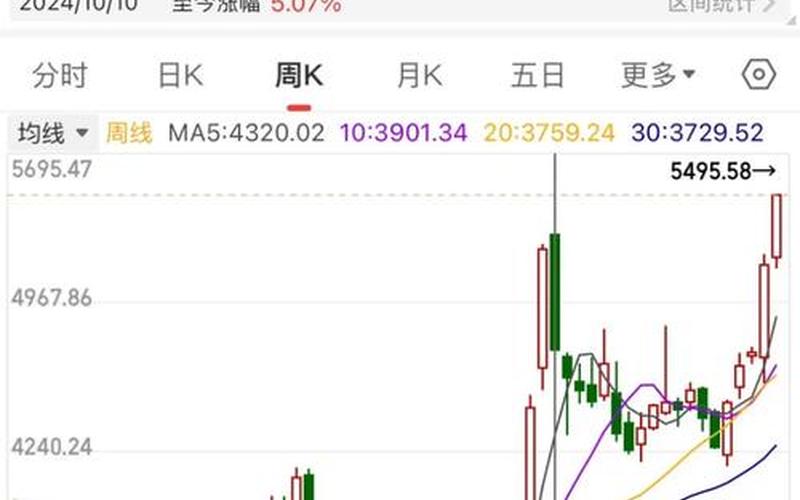 美股的恒生指数 恒生科技指数行情-第1张图片-金银屋 美股的恒生指数 恒生科技指数行情-第1张图片-金银屋