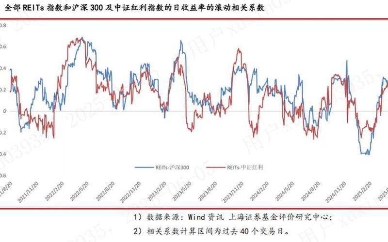 美国REITs的股票配资行情-第1张图片-金银屋