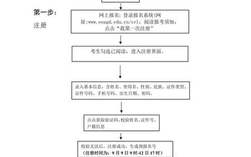 中招网上报名，中招网上报名流程-第1张图片-金银屋