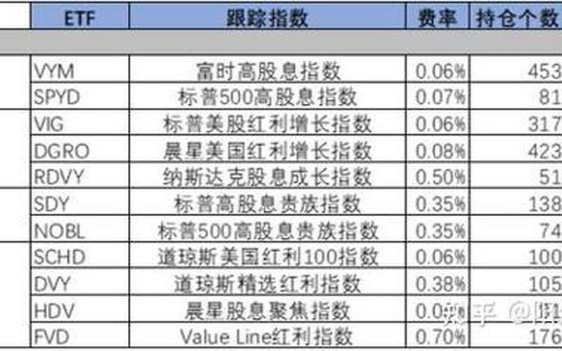 银行股股息支付率,美国银行股股息支付率-第1张图片-金银屋 银行股股息支付率,美国银行股股息支付率-第1张图片-金银屋