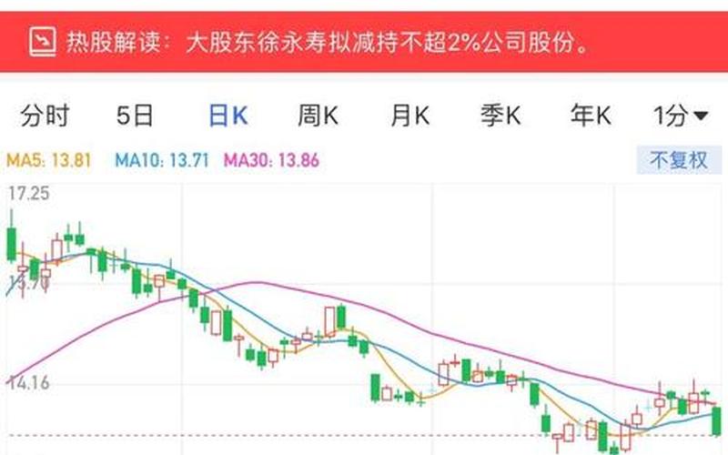 股市行情塔牌集团-第1张图片-金银屋