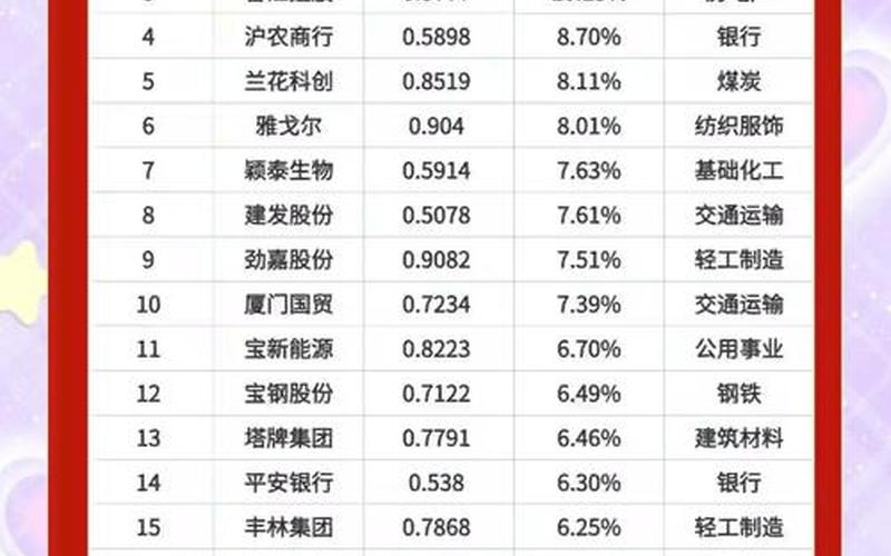 高股息股排名前三名，高股息股什么意思-第1张图片-金银屋