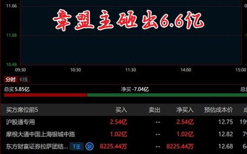 股市在线人气设置推荐-第1张图片-金银屋