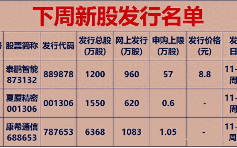 新股申购发行一览表-第1张图片-金银屋