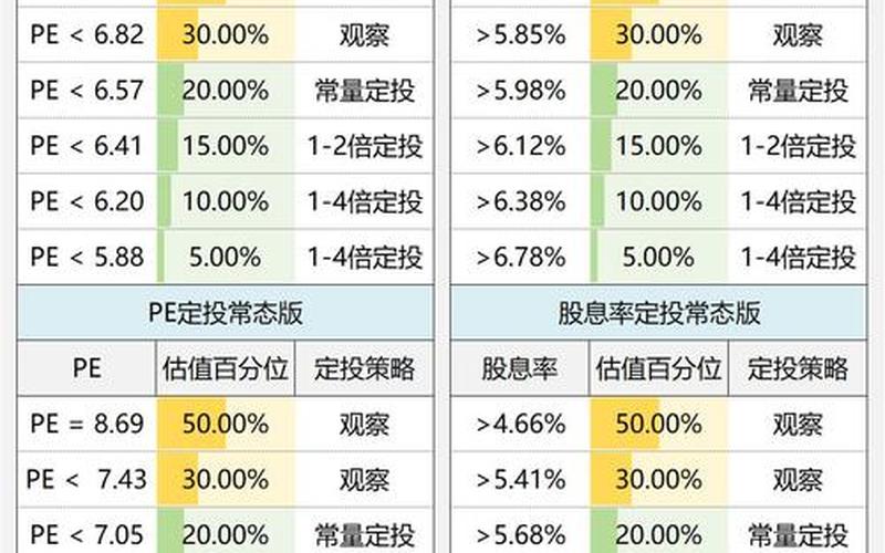 浮动股息率优先股，浮动股息率优先股估值-第1张图片-金银屋