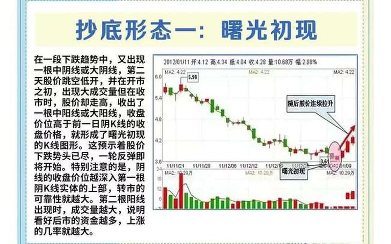 教育配资炒股行情分析-第1张图片-金银屋