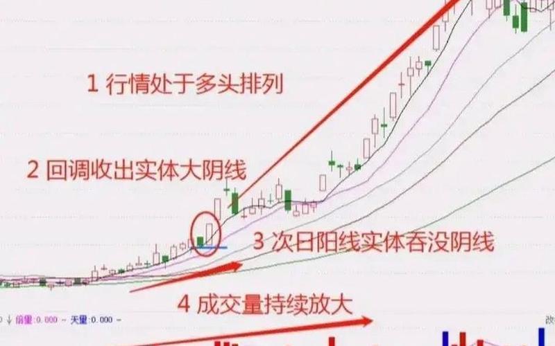 股市K线阳包阴 股市背离是什么意思-第1张图片-金银屋 股市K线阳包阴 股市背离是什么意思-第1张图片-金银屋