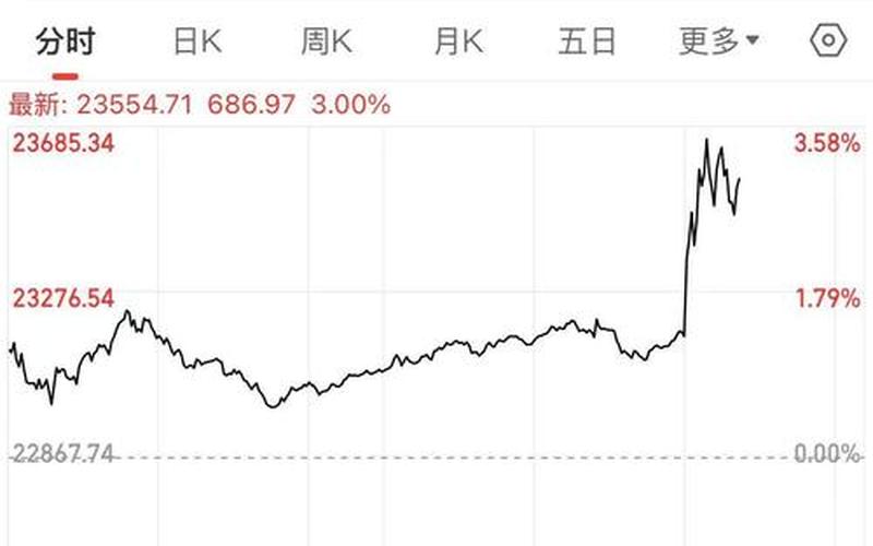 恒生指数期货夜盘涨（恒生指数夜期实时行情）-第1张图片-金银屋