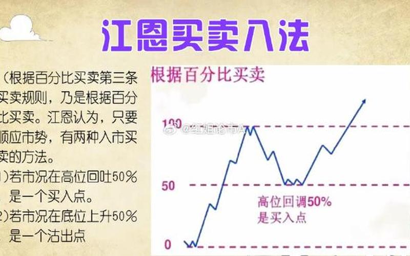 炒股配资止损的口诀（炒股配资十句口诀大跌不买）-第1张图片-金银屋