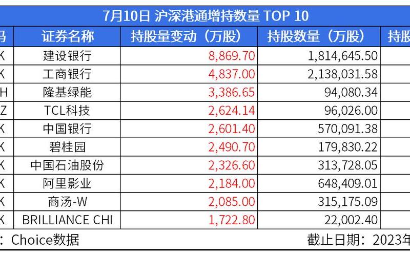 深通股增持对股价的影响-第1张图片-金银屋 深通股增持对股价的影响-第1张图片-金银屋