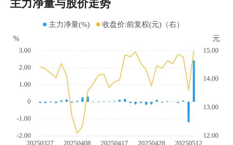 皮啊诺股票，我怎么看？-第1张图片-金银屋