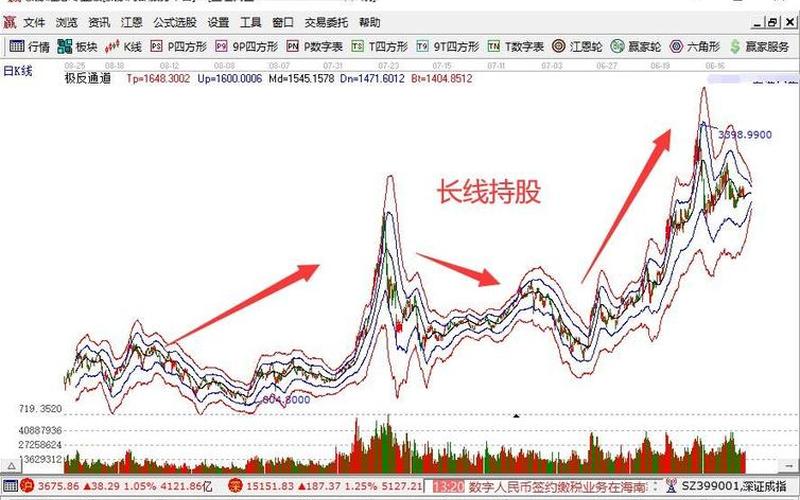 股票是操作长线好还是短线好-第1张图片-金银屋