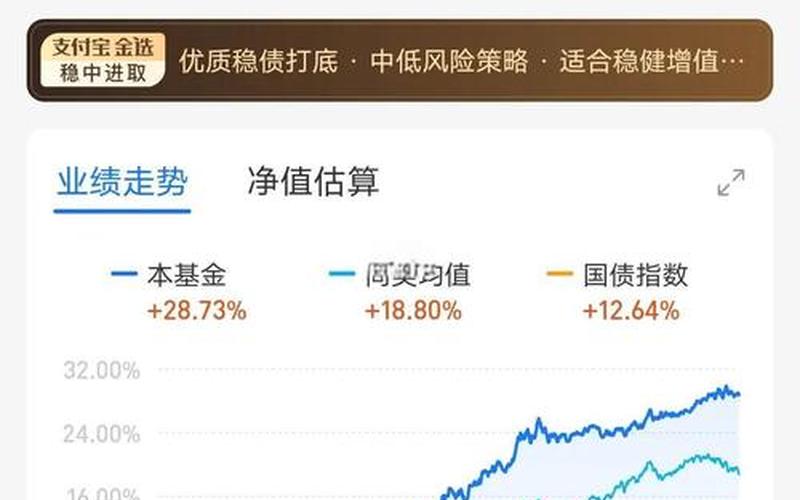 易方达债券型基金推荐-第1张图片-金银屋 易方达债券型基金推荐-第1张图片-金银屋