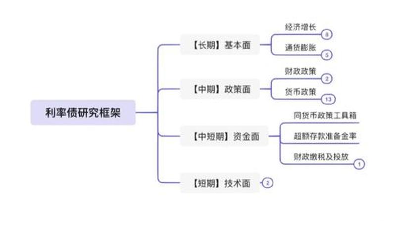 债券价值与市场利率的关系-第1张图片-金银屋