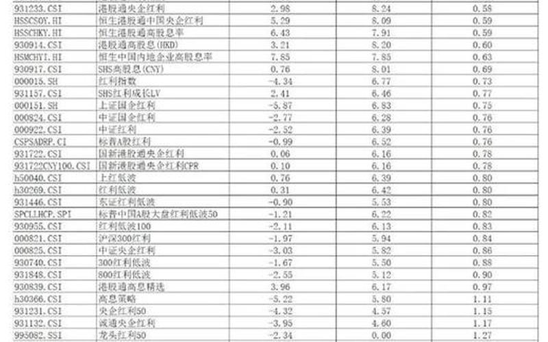 股息红利优惠明细，股息红利优惠明细表-第1张图片-金银屋