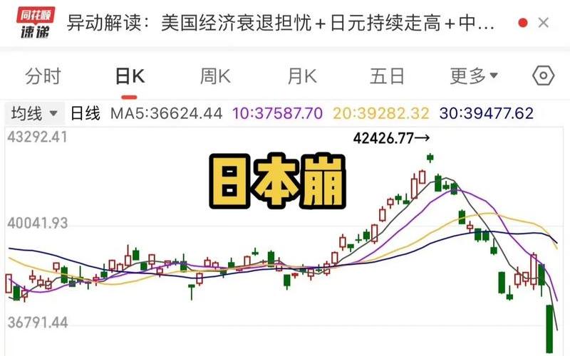 股市崩盘钱哪里去了-第1张图片-金银屋