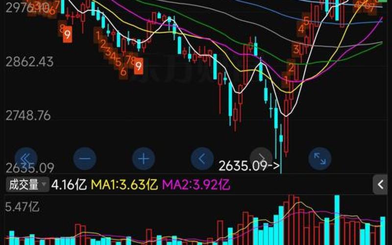 今股市大盘行情-第1张图片-金银屋 今股市大盘行情-第1张图片-金银屋
