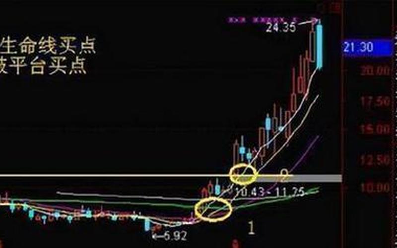 股票配资K线1分钟短线操作(紫)-第1张图片-金银屋 股票配资K线1分钟短线操作(紫)-第1张图片-金银屋