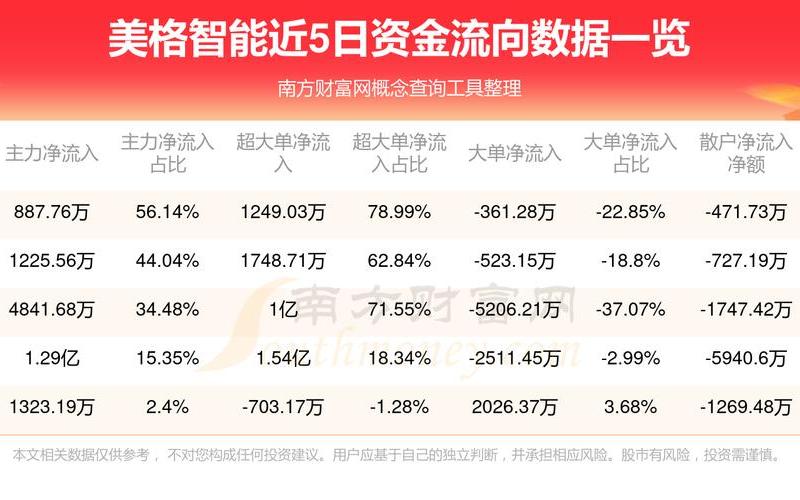 配资炒股行情美格智能-第1张图片-金银屋