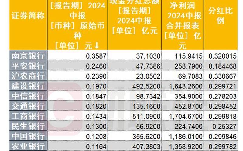 股息红利所得缴费比例,股息红利所得缴费比例怎么算-第1张图片-金银屋 股息红利所得缴费比例,股息红利所得缴费比例怎么算-第1张图片-金银屋