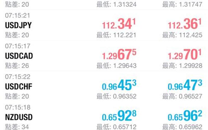 外汇模拟交易平台哪个好-第1张图片-金银屋 外汇模拟交易平台哪个好-第1张图片-金银屋