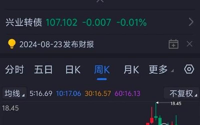 看盘软件里看股息率，看盘软件里看股息率怎么看-第1张图片-金银屋