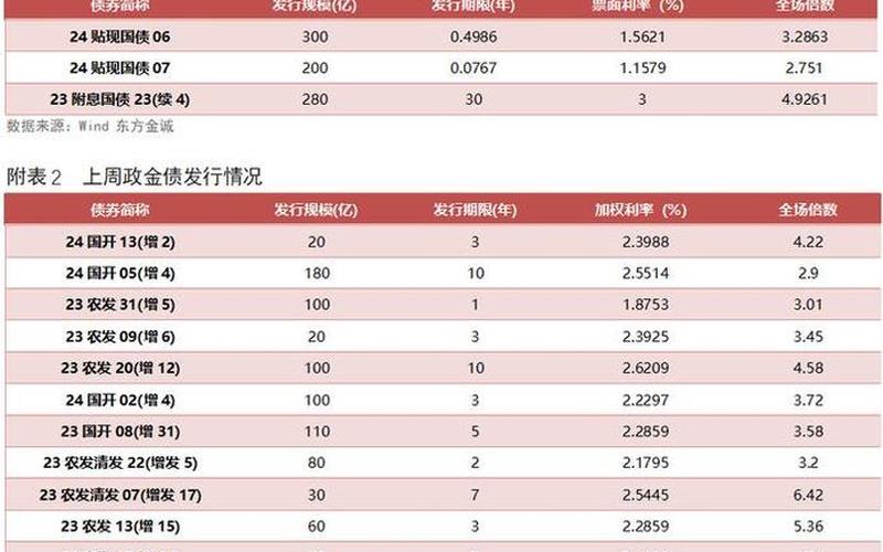 短期债券收益率 今日债市实时行情-第1张图片-金银屋 短期债券收益率 今日债市实时行情-第1张图片-金银屋