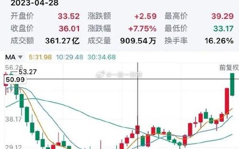 格力电器股票，格力电器股票股吧-第1张图片-金银屋