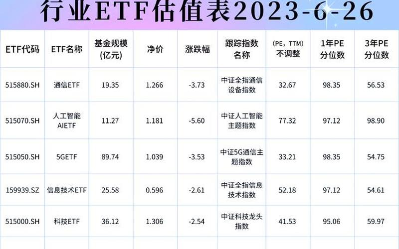 阿尔法工业耐用品ETF的配资炒股行情-第1张图片-金银屋