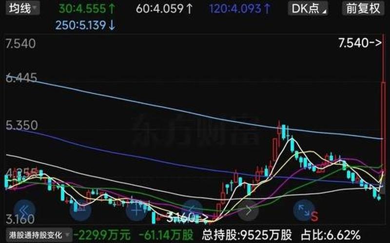 恒生指数跟着A股还是美股 恒生指数和能源股票-第1张图片-金银屋 恒生指数跟着A股还是美股 恒生指数和能源股票-第1张图片-金银屋