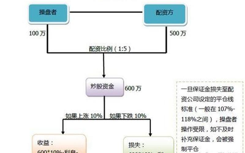 股票配资板块怎么选最好-第1张图片-金银屋