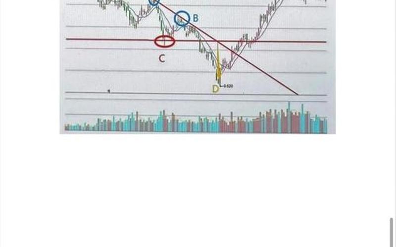 短期均线多头排列公式(均线选股器)-第1张图片-金银屋 短期均线多头排列公式(均线选股器)-第1张图片-金银屋