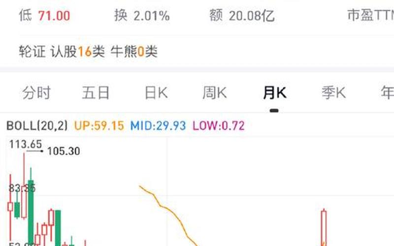 泡泡玛特现在的股市行情-第1张图片-金银屋