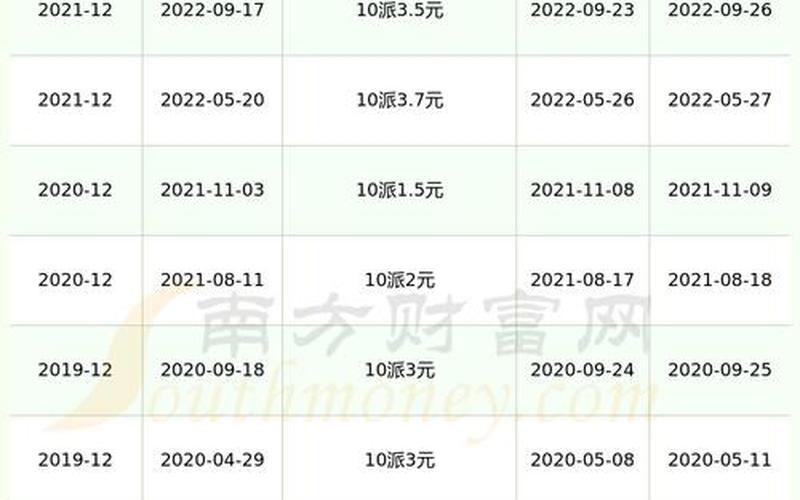 配资查询网站瑞典股息分红计算方法,瑞典股息分红计算方法最新-第1张图片-金银屋 配资查询网站瑞典股息分红计算方法,瑞典股息分红计算方法最新-第1张图片-金银屋