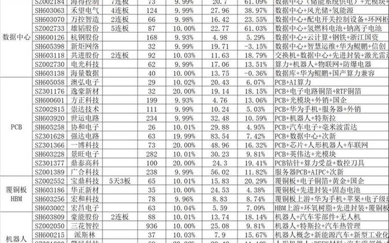 688开头的股票配资是什么板块-第1张图片-金银屋 688开头的股票配资是什么板块-第1张图片-金银屋