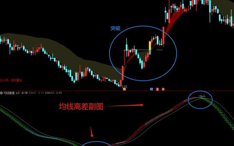 配资炒股配资指标乖离率-第1张图片-金银屋 配资炒股配资指标乖离率-第1张图片-金银屋