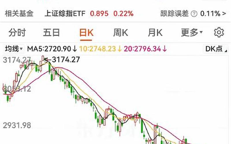 调整后大盘指数成分 大盘指数下降原因-第1张图片-金银屋 调整后大盘指数成分 大盘指数下降原因-第1张图片-金银屋