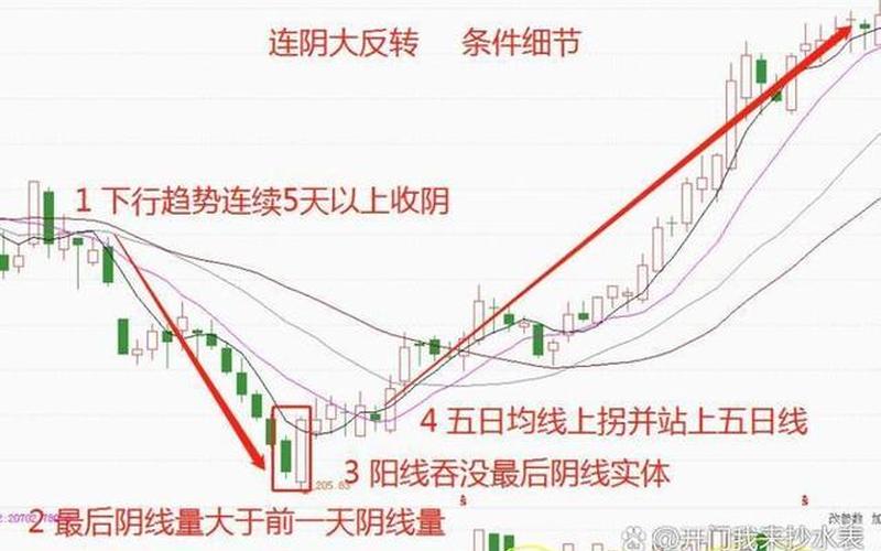 〔技巧〕如何避免常用股票满仓,稳赚不亏?-第1张图片-金银屋 〔技巧〕如何避免常用股票满仓,稳赚不亏?-第1张图片-金银屋