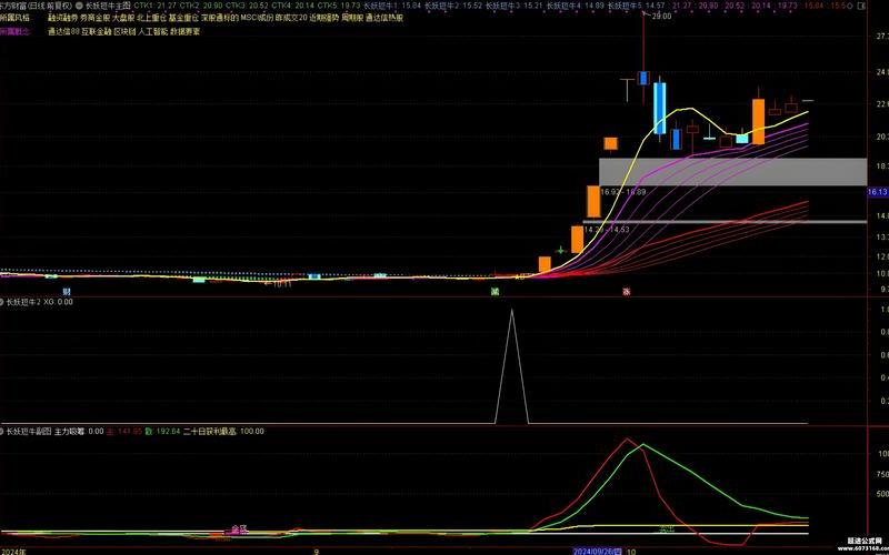 炒股中长线指标-第1张图片-金银屋 炒股中长线指标-第1张图片-金银屋